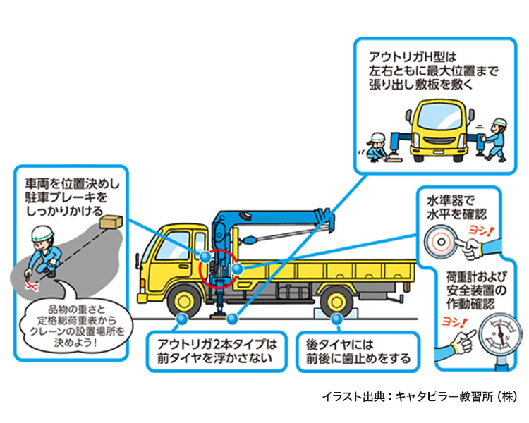 この資格でクレーンが自由自在!!